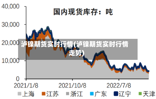 泸镍期货实时行情(泸镍期货实时行情走势)
