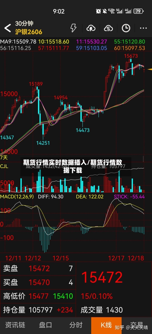 期货行情实时数据插入/期货行情数据下载-第3张图片