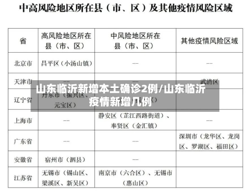山东临沂新增本土确诊2例/山东临沂疫情新增几例