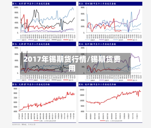 2017年锡期货行情/锡期货费用