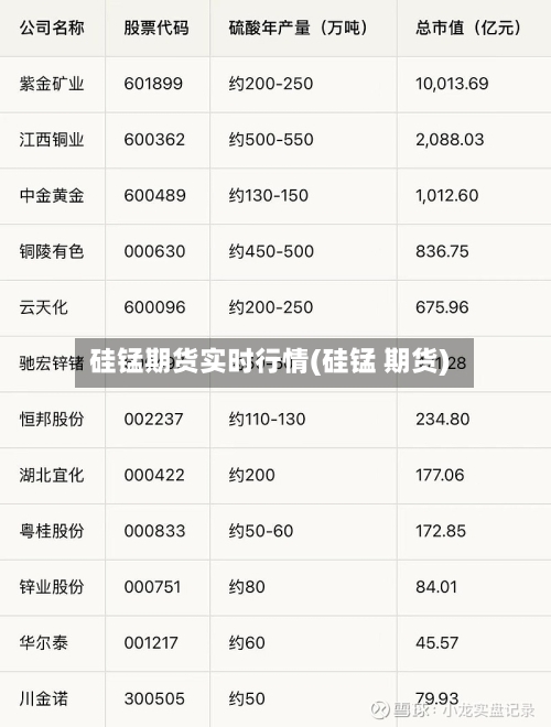 硅锰期货实时行情(硅锰 期货)