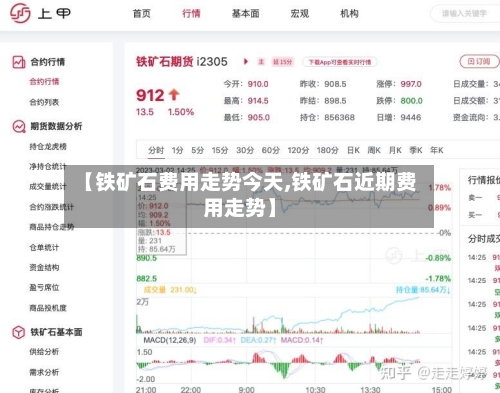 【铁矿石费用走势今天,铁矿石近期费用走势】