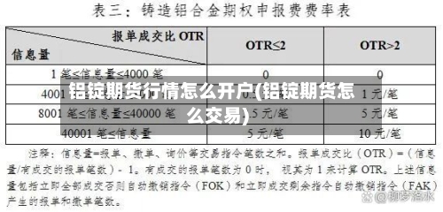 铝锭期货行情怎么开户(铝锭期货怎么交易)
