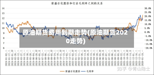 原油期货费用到期走势(原油期货2020走势)