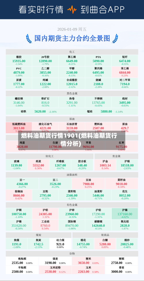 燃料油期货行情1901(燃料油期货行情分析)