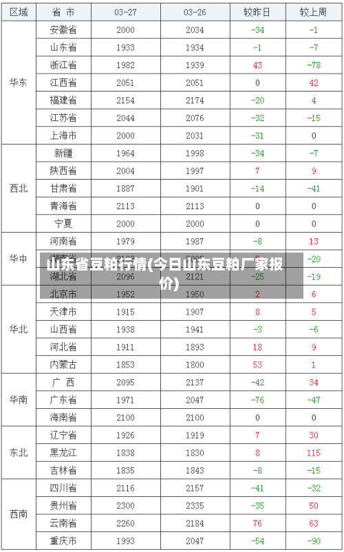 山东省豆粕行情(今日山东豆粕厂家报价)-第2张图片