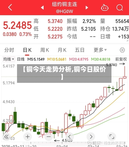【铜今天走势分析,铜今日股价】