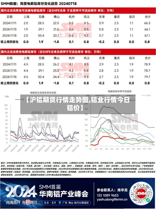 【沪铝期货行情走势图,铝业行情今日铝价】