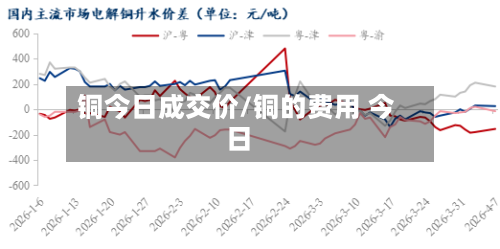 铜今日成交价/铜的费用 今日