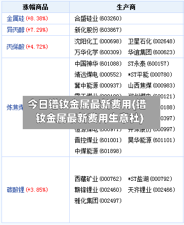今日镨钕金属最新费用(镨钕金属最新费用生意社)