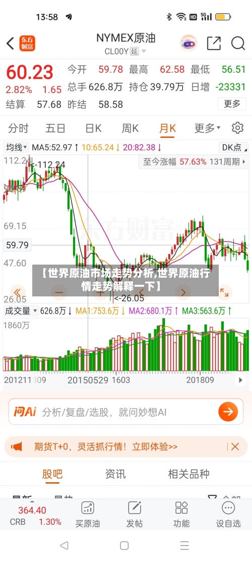 【世界原油市场走势分析,世界原油行情走势解释一下】