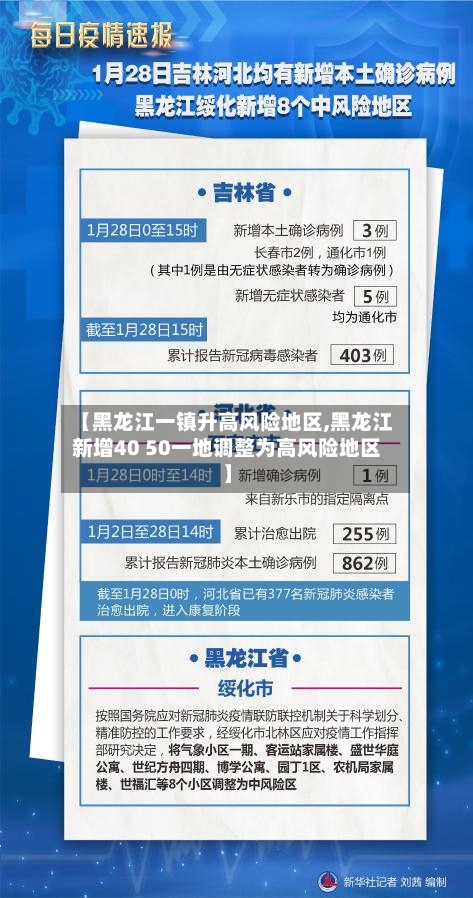【黑龙江一镇升高风险地区,黑龙江新增40 50一地调整为高风险地区】
