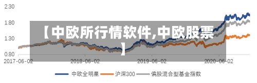 【中欧所行情软件,中欧股票】