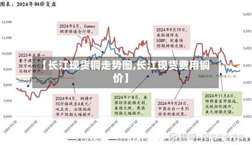 【长江现货铜走势图,长江现货费用铜价】-第3张图片