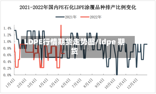 LDPE行情期货走势图/ldpe 期货