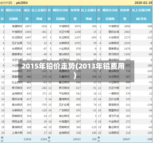 2015年铅价走势(2013年铅费用)