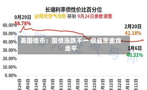 美国债市:国债涨跌不一 收益率曲线走平-第3张图片