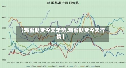 【鸡蛋期货今天走势,鸡蛋期货今天行情】