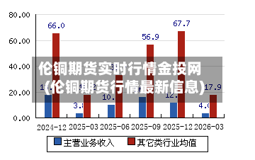 伦铜期货实时行情金投网(伦铜期货行情最新信息)