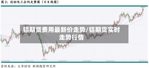 铝期货费用最新价走势/铝期货实时走势行情-第2张图片