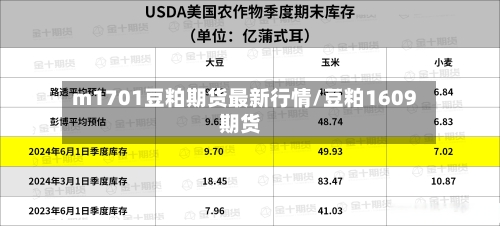 m1701豆粕期货最新行情/豆粕1609期货