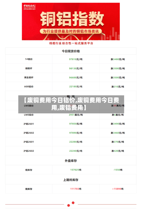 【废铜费用今日铝价,废铜费用今日费用,废铝费用】