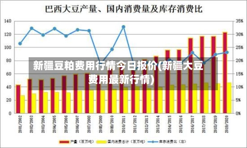 新疆豆粕费用行情今日报价(新疆大豆费用最新行情)