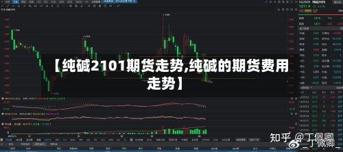 【纯碱2101期货走势,纯碱的期货费用走势】