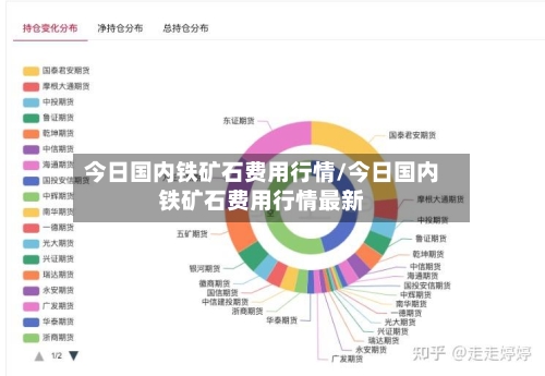 今日国内铁矿石费用行情/今日国内铁矿石费用行情最新