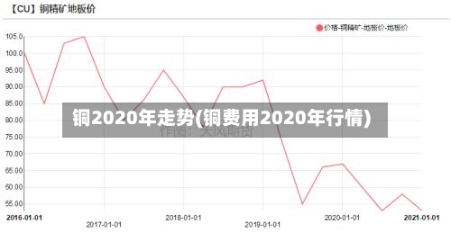 铜2020年走势(铜费用2020年行情)