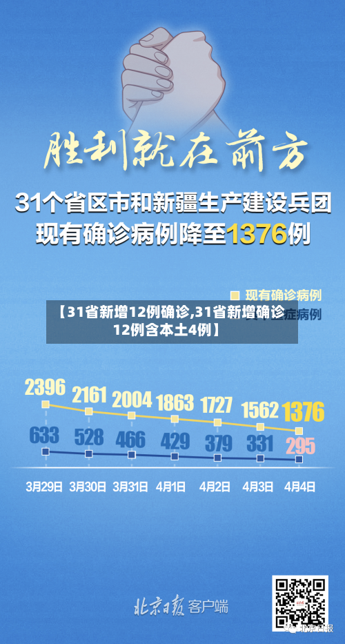 【31省新增12例确诊,31省新增确诊12例含本土4例】-第3张图片