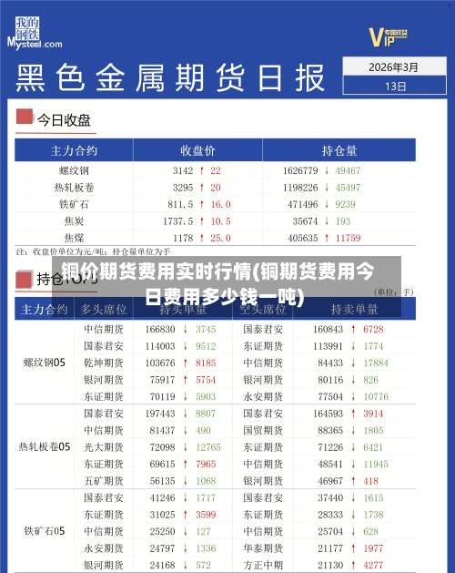 铜价期货费用实时行情(铜期货费用今日费用多少钱一吨)