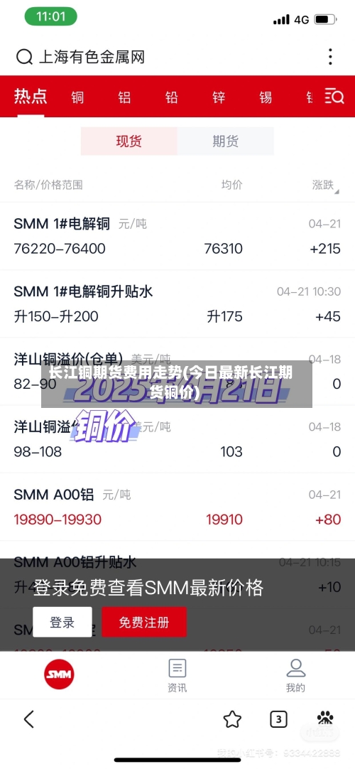 长江铜期货费用走势(今日最新长江期货铜价)