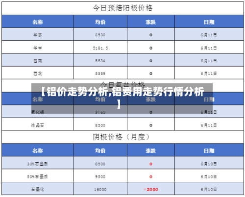 【铝价走势分析,铝费用走势行情分析】