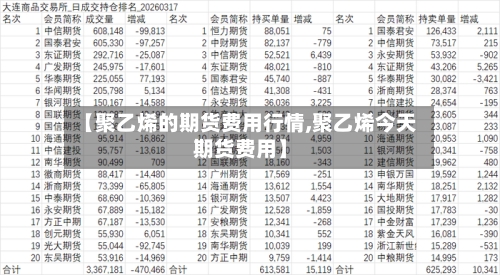 【聚乙烯的期货费用行情,聚乙烯今天期货费用】