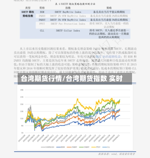 台湾期货行情/台湾期货指数 实时-第2张图片
