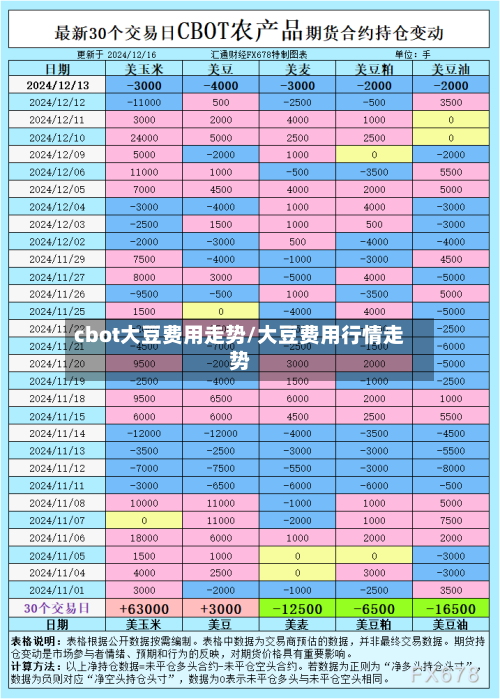cbot大豆费用走势/大豆费用行情走势-第2张图片