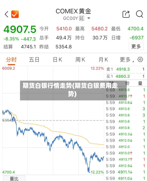 期货白银行情走势(期货白银费用走势)-第3张图片