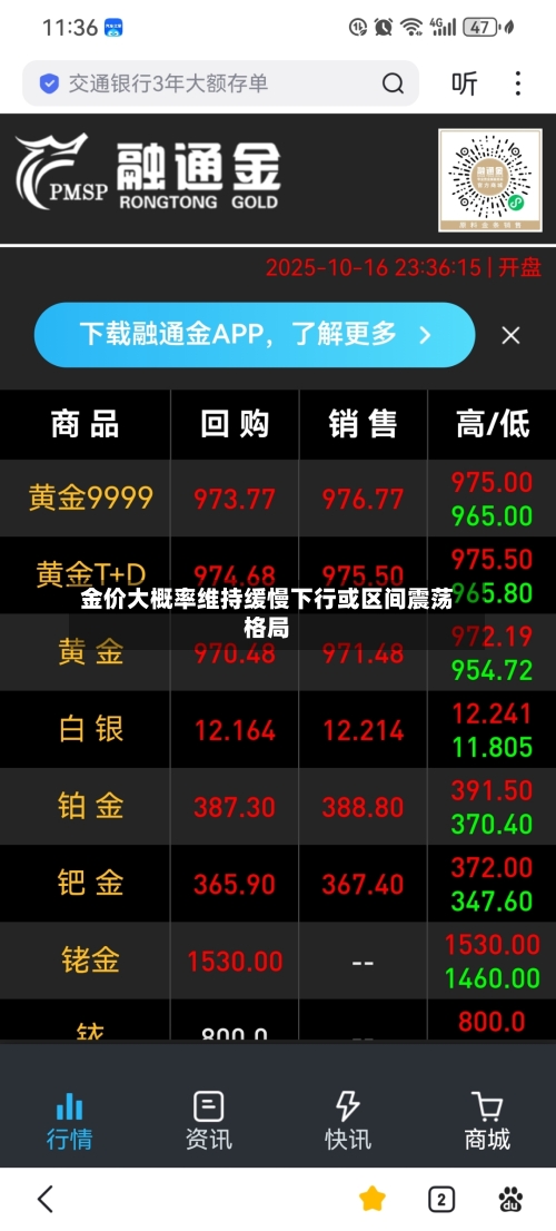 金价大概率维持缓慢下行或区间震荡格局