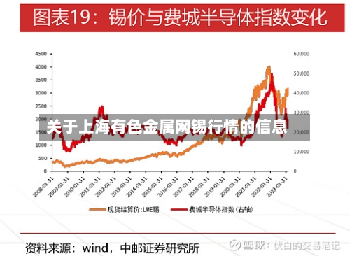 关于上海有色金属网锡行情的信息