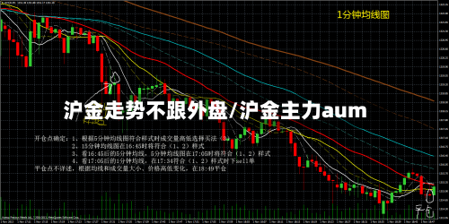 沪金走势不跟外盘/沪金主力aum