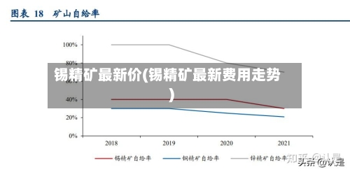 锡精矿最新价(锡精矿最新费用走势)-第2张图片