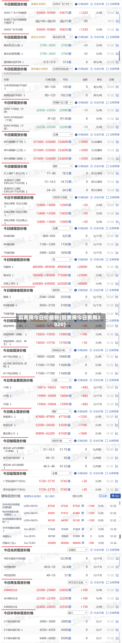 铜费用今日价最新(铜费用今日费用2020)