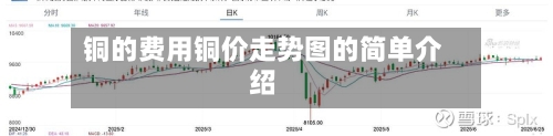 铜的费用铜价走势图的简单介绍