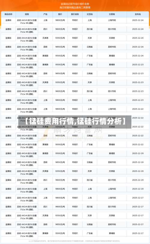 【锰硅费用行情,锰硅行情分析】