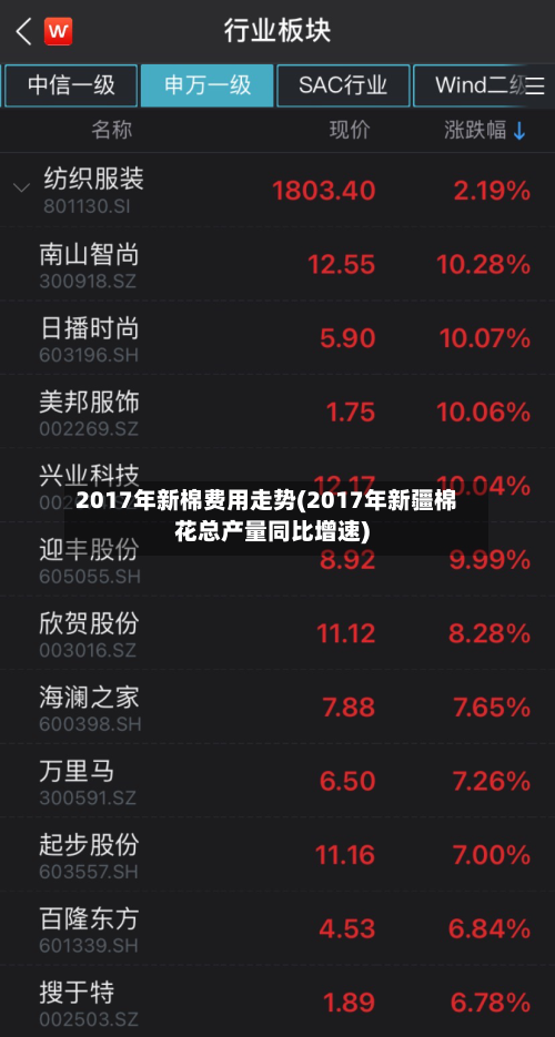 2017年新棉费用走势(2017年新疆棉花总产量同比增速)
