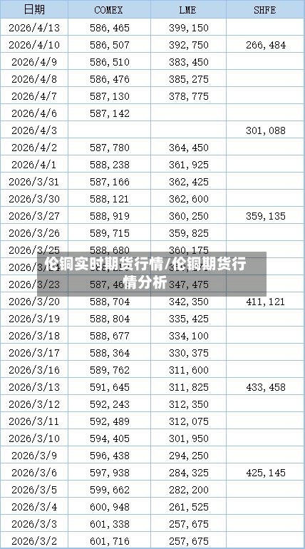 伦铜实时期货行情/伦铜期货行情分析