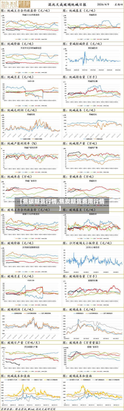 【焦碳期货行情,焦炭期货费用行情】
