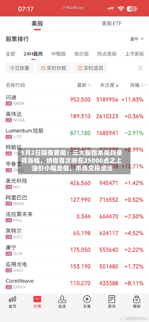 5月2日隔夜要闻：三大股指本周均录得涨幅，纳指首次收在25000点之上 油价小幅走低，市场交投清淡