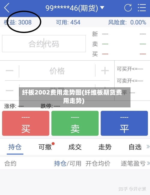 纤板2002费用走势图(纤维板期货费用走势)